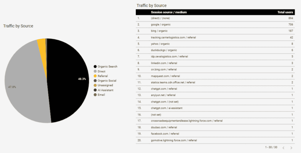 Sample Analytics Dashboard