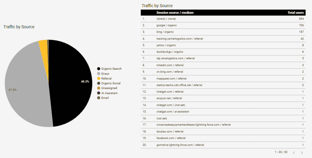 Sample Analytics Dashboard
